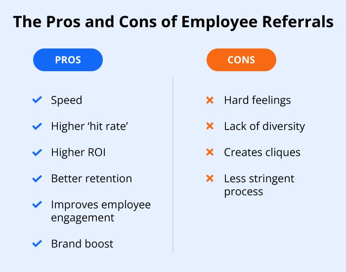 The Pros and Cons of Employee Referrals