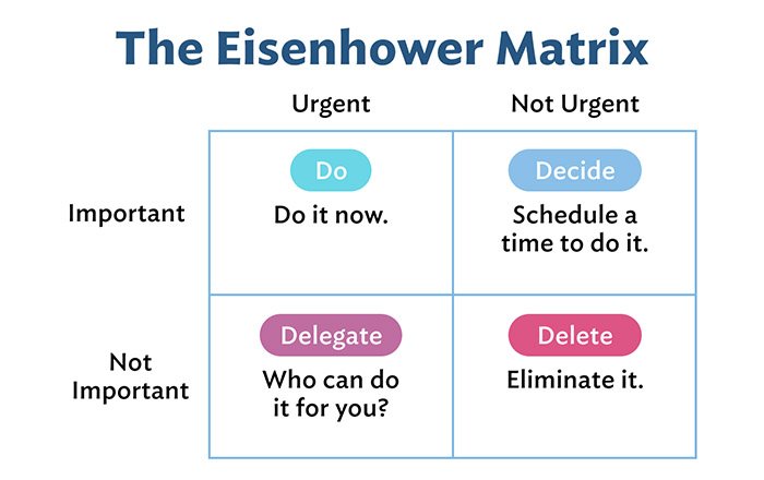 Alternatives-to-Multitasking-Task-Prioritization-and-Time-Management