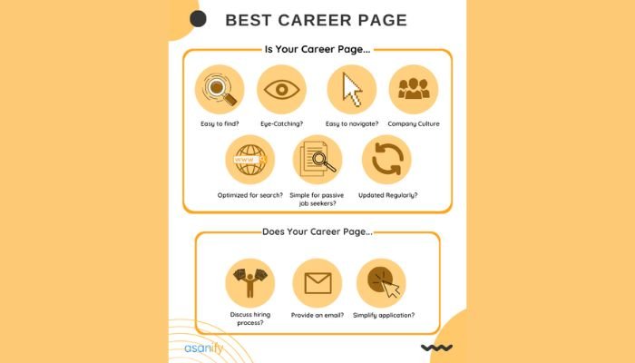 Best career page