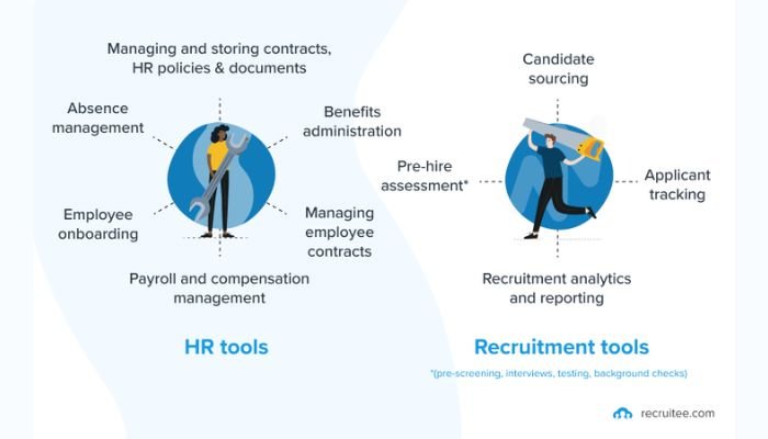 HR tools and Recruitment tools