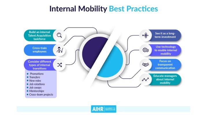 Internal mobility best practices