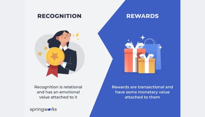 Recognition and rewards for employees