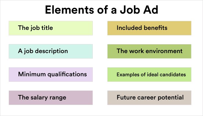Elements of a Job Ad