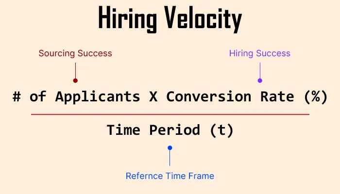 What Is Hiring Velocity?