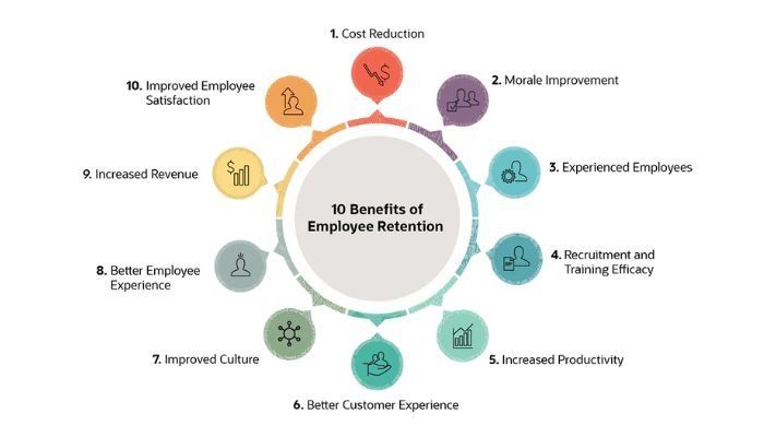 Benefits of employee retention