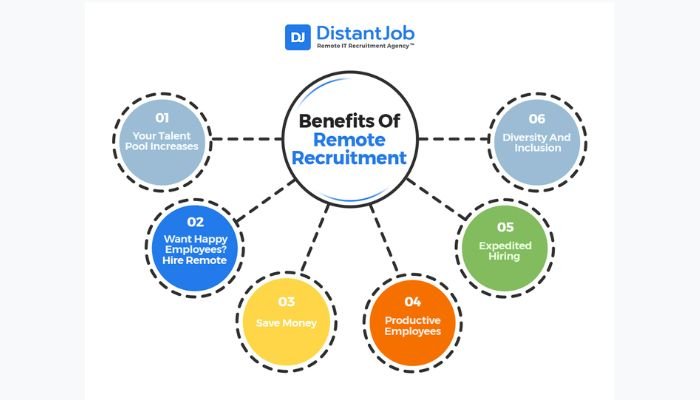 Benefits of remote recruitment